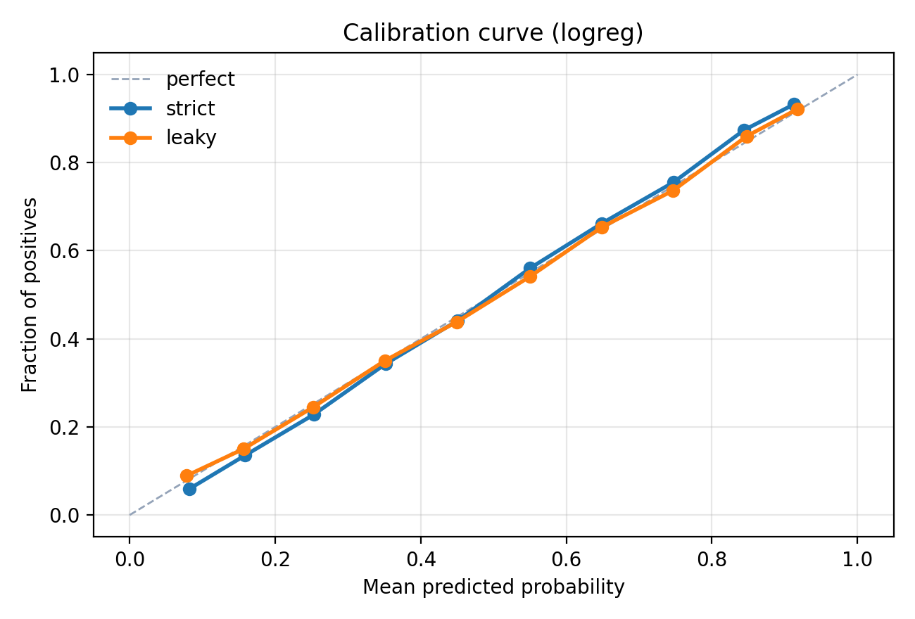 fig_compare_calibration.png