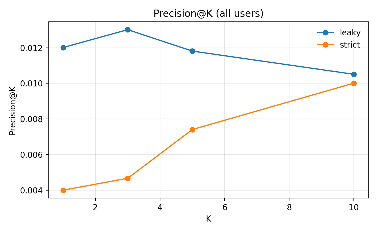 fig_compare_precisionk.png