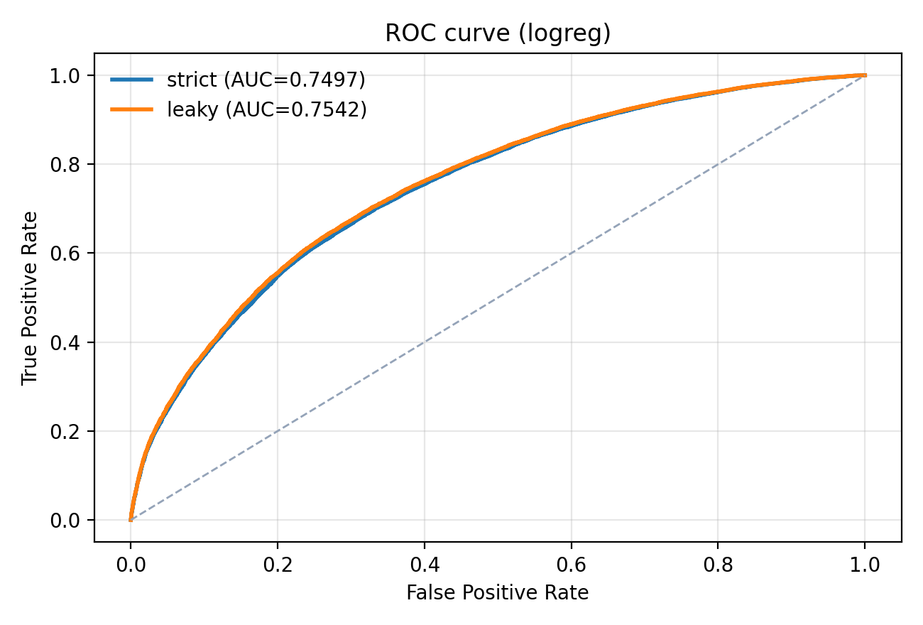 fig_compare_roc.png