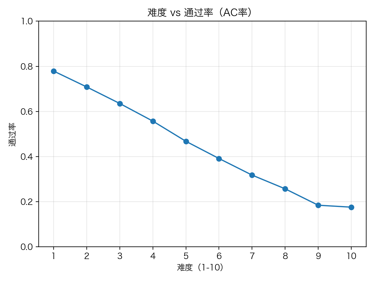 fig_difficulty_vs_ac.png